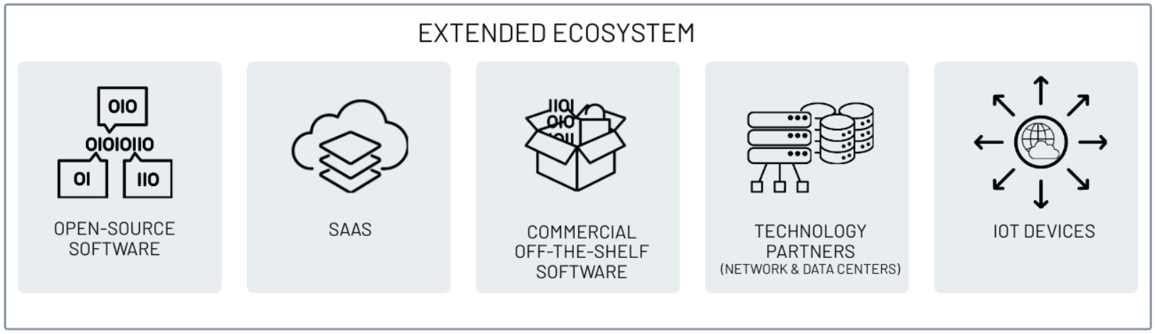 Example categories that make up the digital supply chain