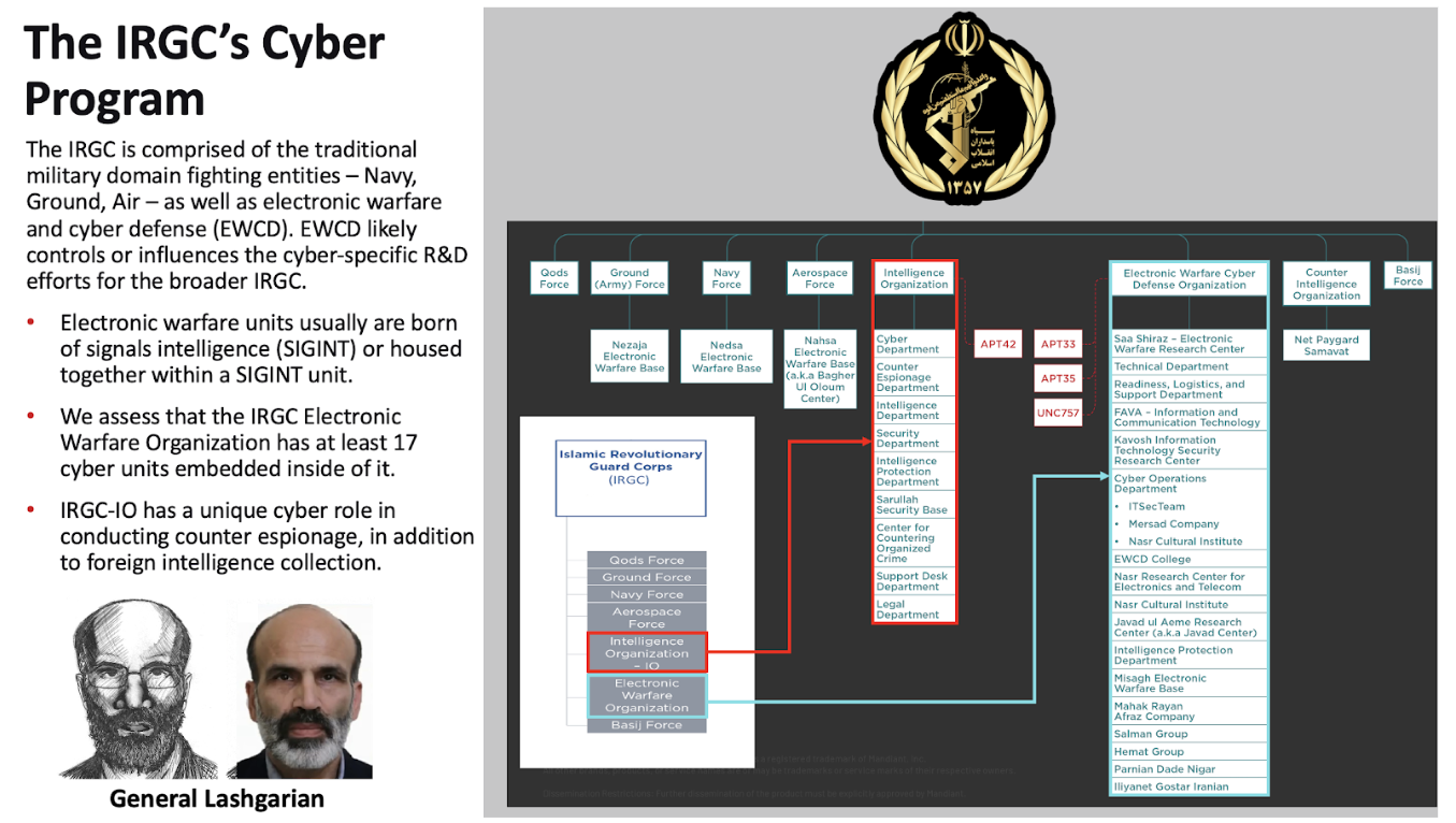 Excerpt of Course Content Showcasing the Hierarchy of Iran’s IRGC Cyber Program