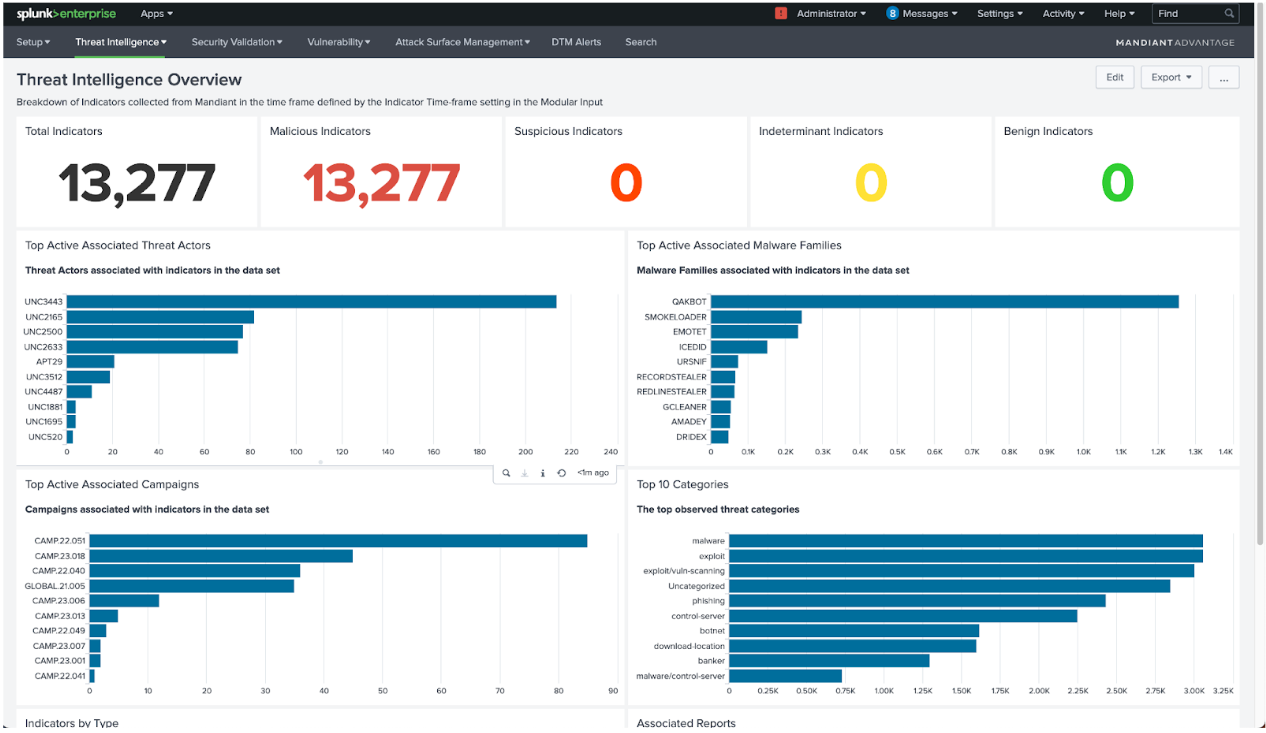 Improved Splunk Threat Intelligence Overview dashboard